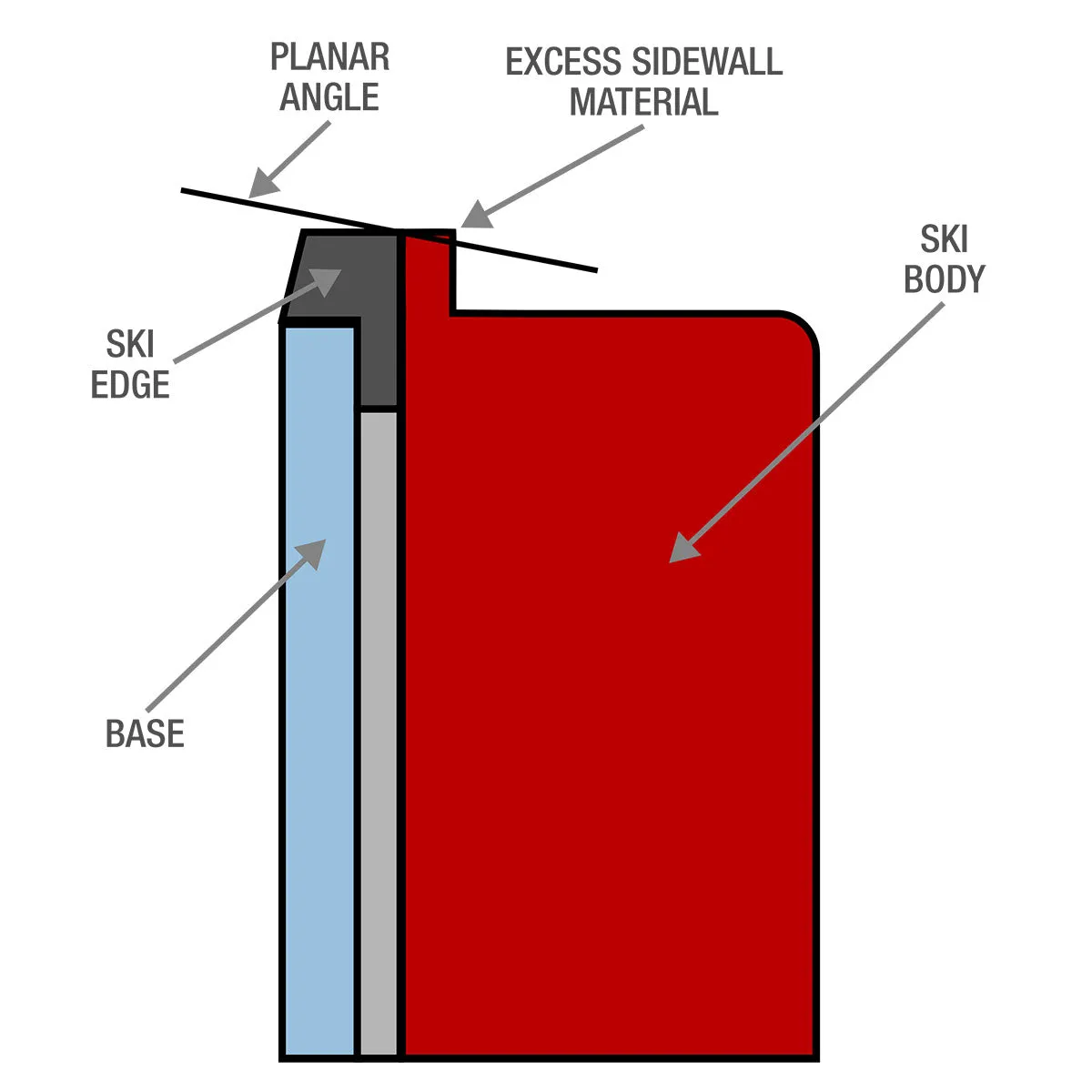 Plane BEAST Sidewall Planar